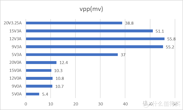 支持宽电压的PPS快充，绿联65W多口氮化镓充电器评测