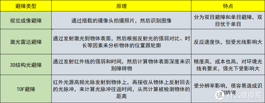 2022年双十二扫地机器人怎么选？实测三款高销量高口碑的扫地机器人，追觅S10、科沃斯X1、云鲸J3哪个好