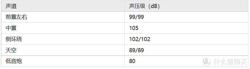 全景声小钢炮？中道APOLLO 520回音壁深度评测