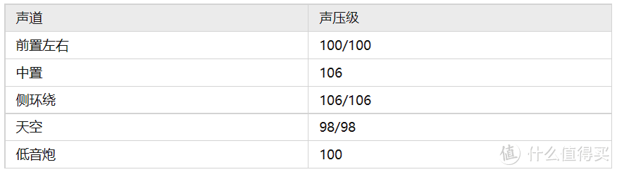 全景声小钢炮？中道APOLLO 520回音壁深度评测