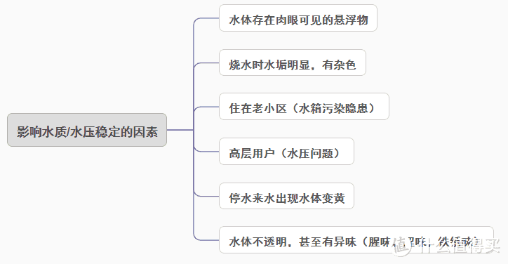 【9款实测】2022年前置过滤器选购攻略：高性价比前置过滤器怎么选？什么品牌值得推荐?踩坑后的选择！