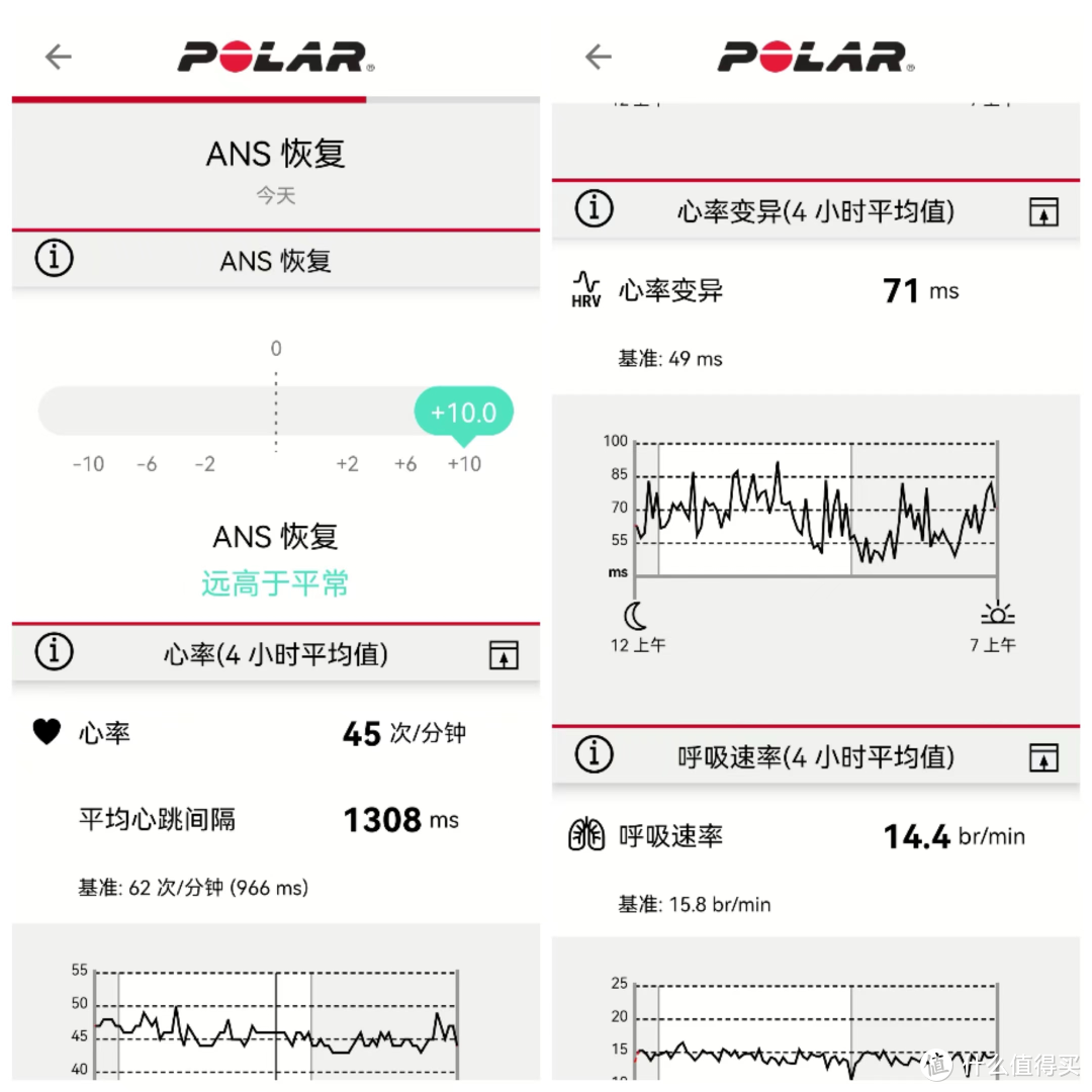 Polar首款双频运动手表Ignite 3速览