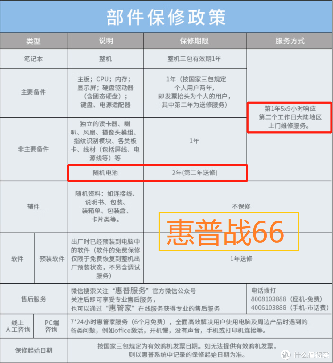 黄昏鼓捣数码 篇二百六十二：做工精良超耐用 接口丰富拓展强 仔细聊一聊惠普 战 66是如何成为优秀的商务笔记本的