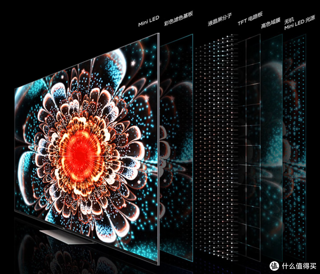 Mini LED电视比普通电视画质更好？网友：没对比就没伤害
