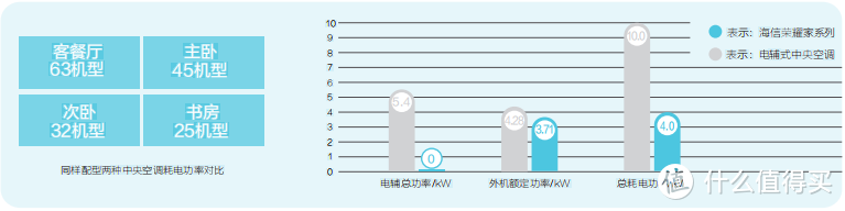 【认知误区】空调制热差、能耗高、还头热脚冷？那是你的空调没选对！