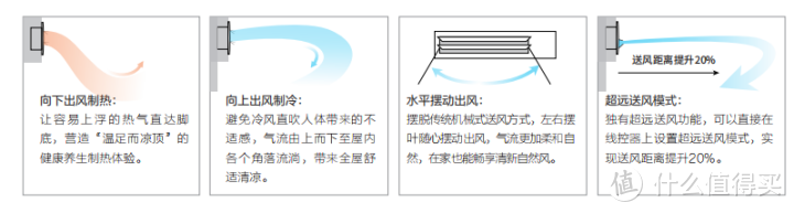 【认知误区】空调制热差、能耗高、还头热脚冷？那是你的空调没选对！