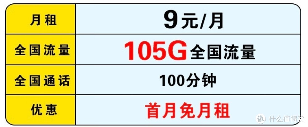 中国移动大招，月租9元+105G大流量+100分钟免费，暖心了！