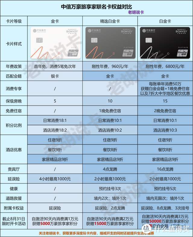 【回顾】盘点2022年最受卡友关注的信用卡