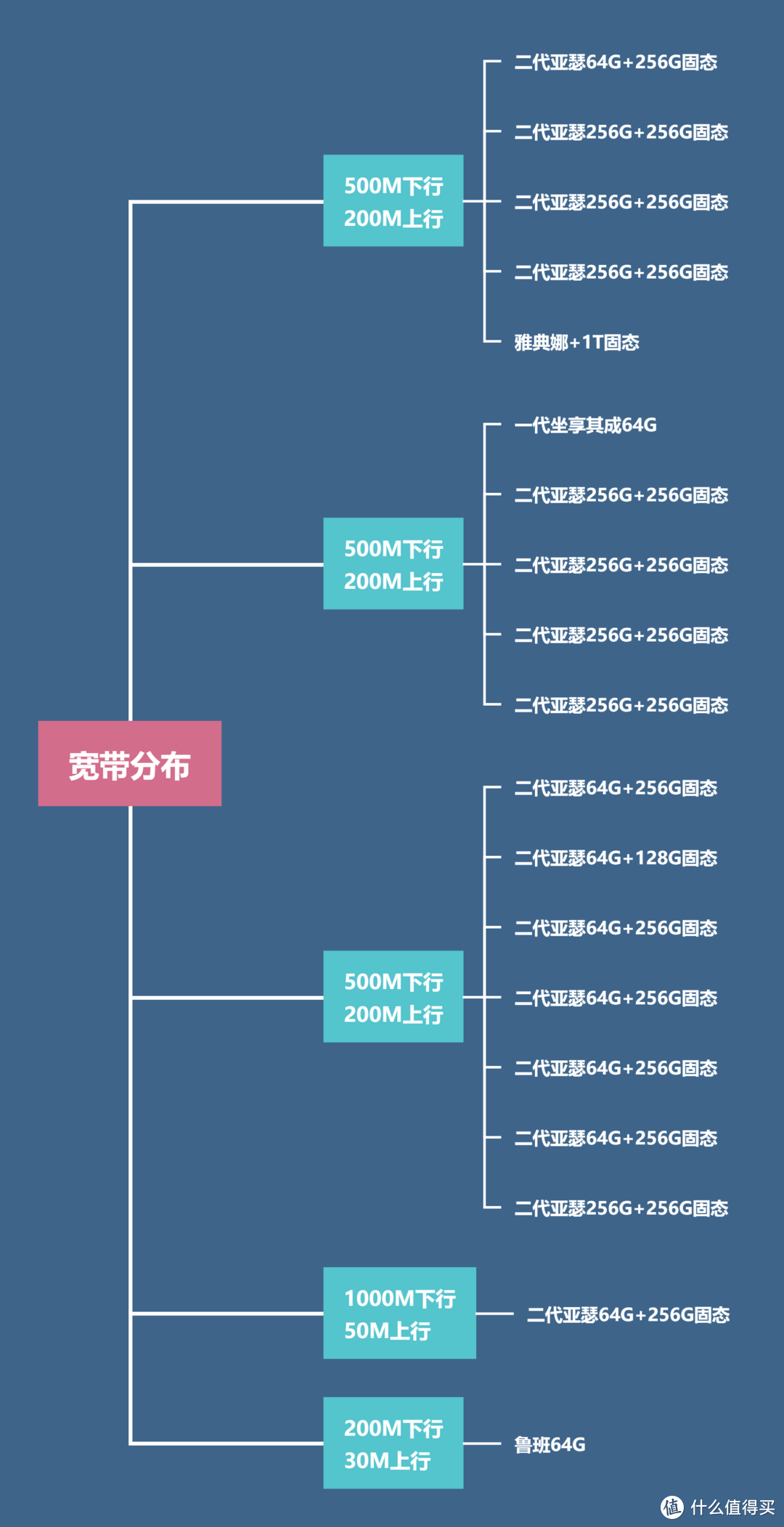 京东云无线宝还值得买吗？年终19台设备收益总结：5条宽带680M上行，1373635积分