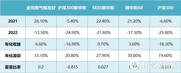 这个指数究竟有何不同？ 中证金司南气候友好主题指数全解析