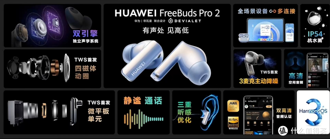 华为系列降噪耳机freebuds pro2/pro/5i/4i/4e/4/3横向对比测评，怎么选？
