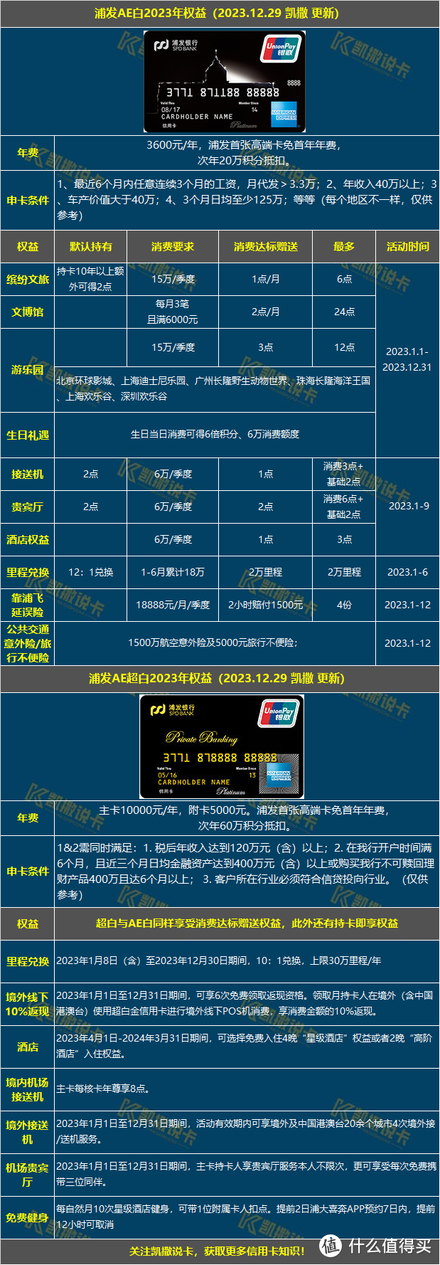 2023年浦发AE白细则公布，凯撒详细解读！