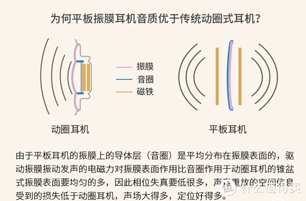 颠覆你对蓝牙耳机的音质认知，要音质也要颜值的HIFIMAN DEVA体验测评