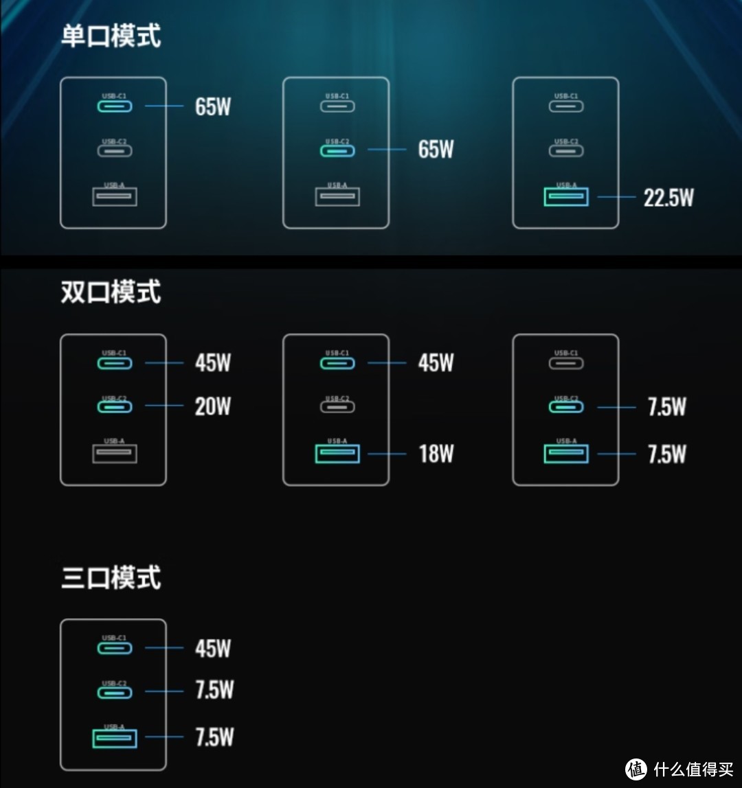 电力小枢纽|每个包里都必须有一块！轻装上阵三口快充，它是便携的电力小枢纽！