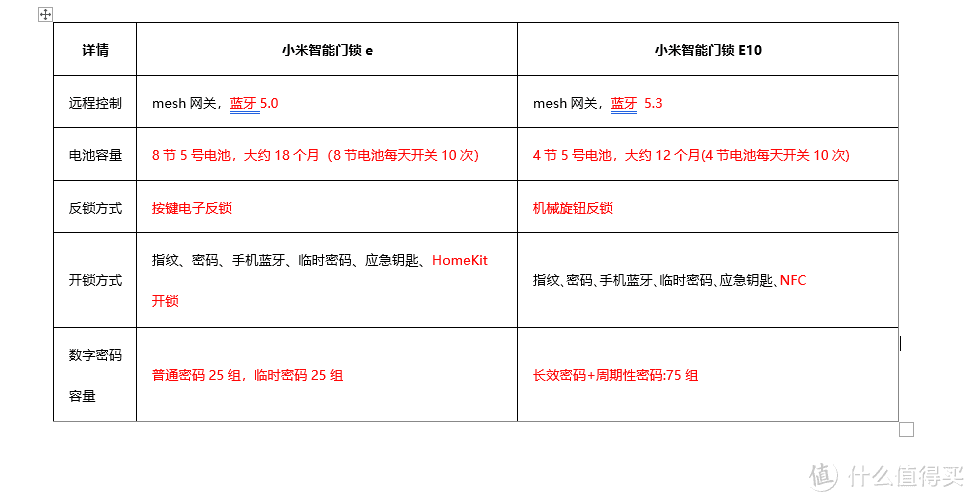 百元指纹锁推荐——小米E10，性价比标杆