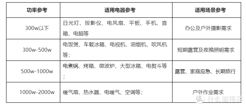 哪款户外移动电源才是露营爱好者的不二之选？