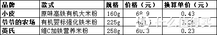 价格为个人的购入价格