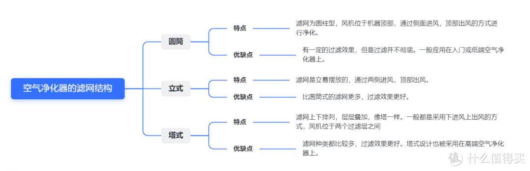 自费一万多元购入小米Ultra、艾泊斯AI300、352X86C三款塔式结构空气净化器，只为给你最真实的测评结论