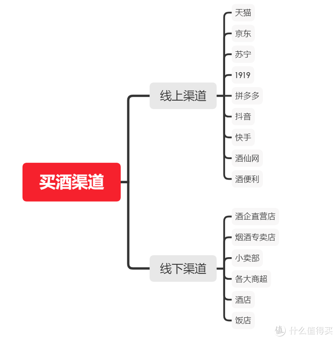 今年最全选酒攻略——论白酒的买法、时机、渠道与价格！（建议收藏）