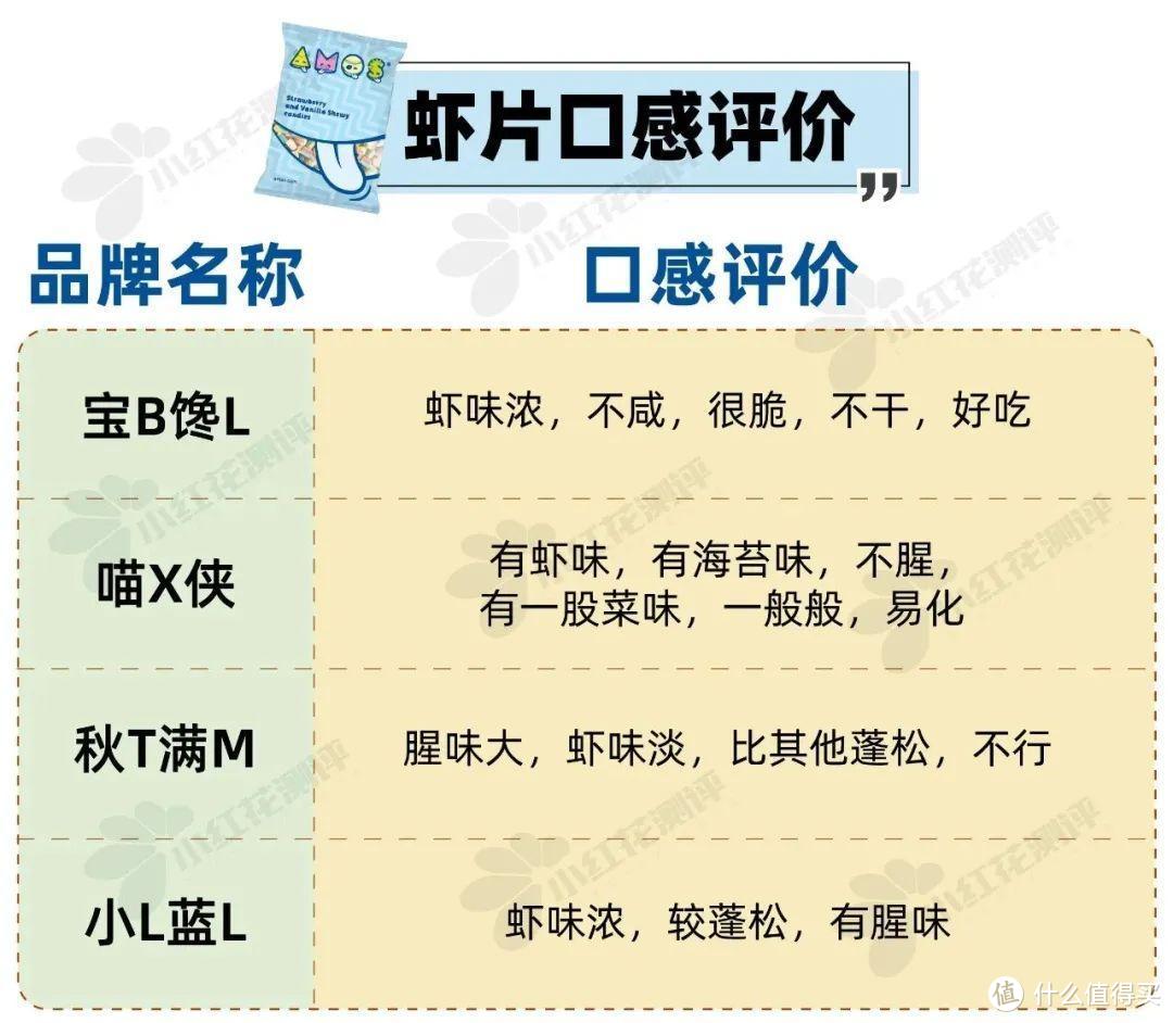 9类热门宝宝食品测评：5000字纯干货！儿童酱油、水饺、米饼...