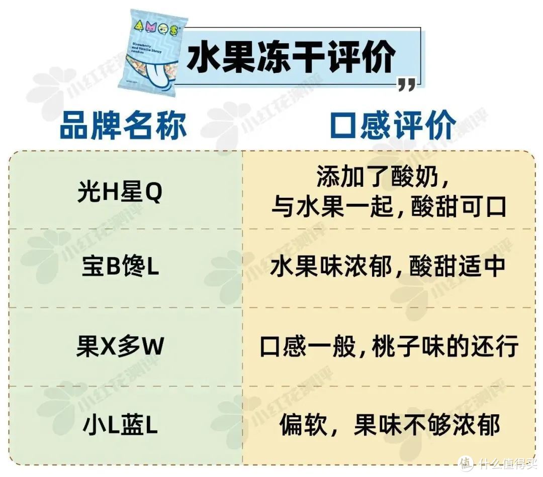 9类热门宝宝食品测评：5000字纯干货！儿童酱油、水饺、米饼...