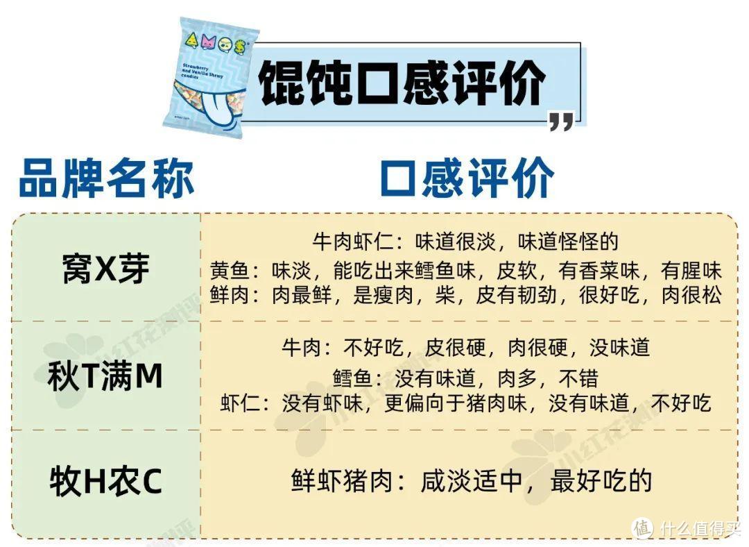 9类热门宝宝食品测评：5000字纯干货！儿童酱油、水饺、米饼...