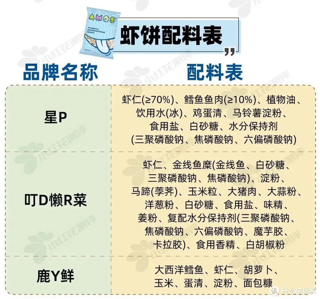 9类热门宝宝食品测评：5000字纯干货！儿童酱油、水饺、米饼...