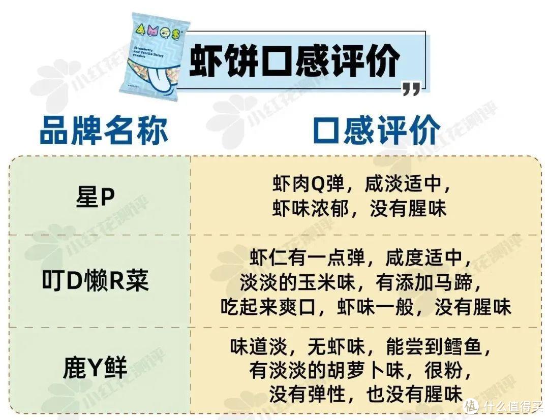 9类热门宝宝食品测评：5000字纯干货！儿童酱油、水饺、米饼...