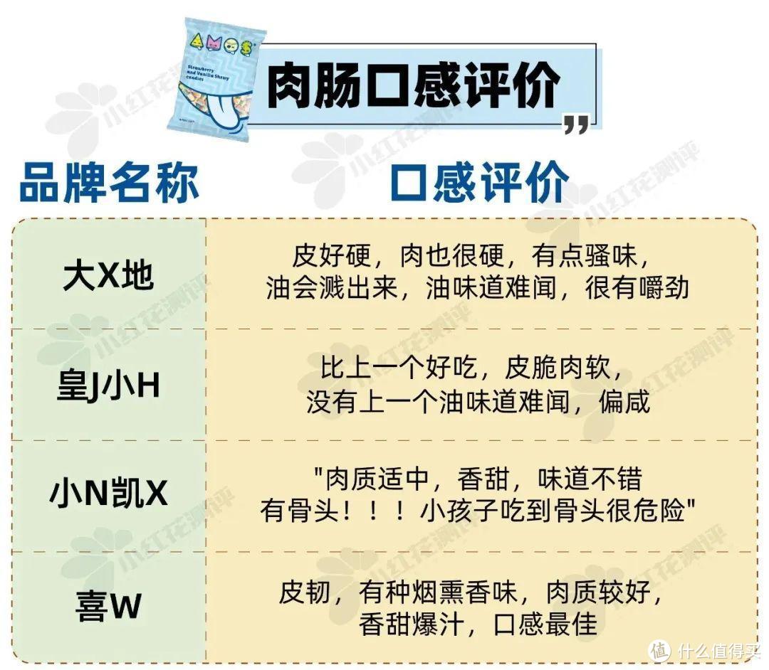 9类热门宝宝食品测评：5000字纯干货！儿童酱油、水饺、米饼...