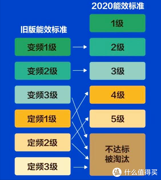 红极一时的“定频空调”正淡出无数中国家庭，为何落到如此下场？