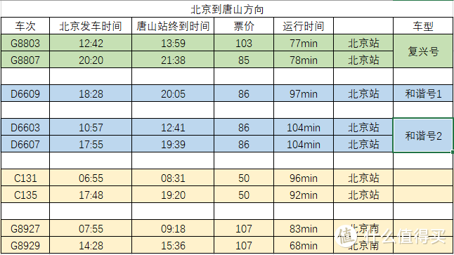 一张回家的车票：京唐城际总算开了。内附车次情况和实拍。