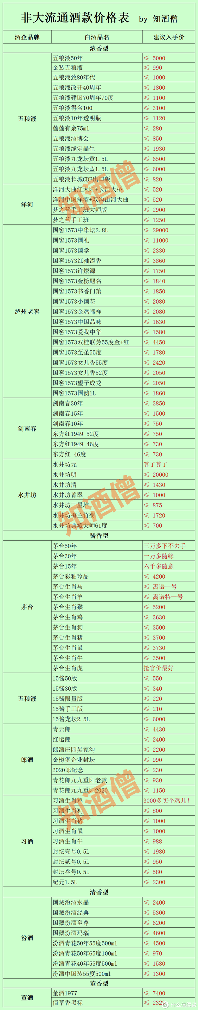 2023年1月白酒购酒指南：春节的寒意