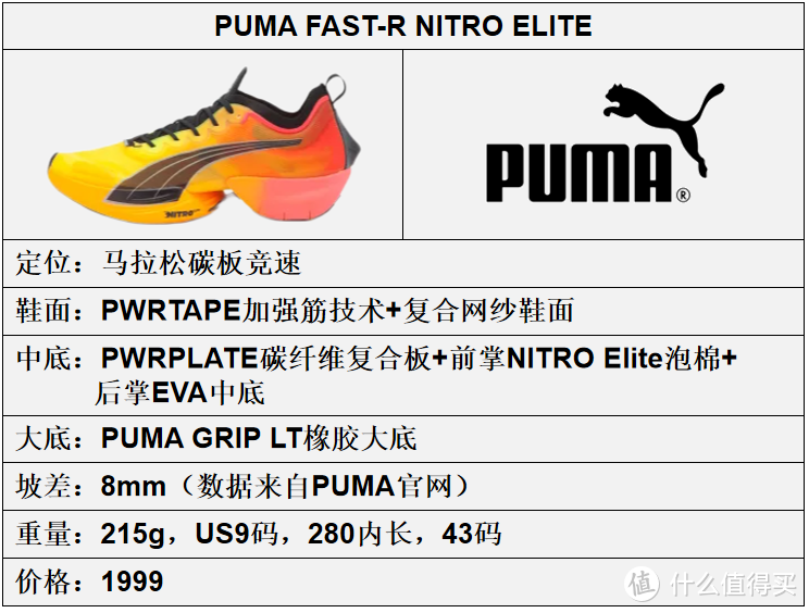 彪马（PUMA）跑鞋矩阵