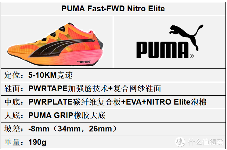 彪马（PUMA）跑鞋矩阵