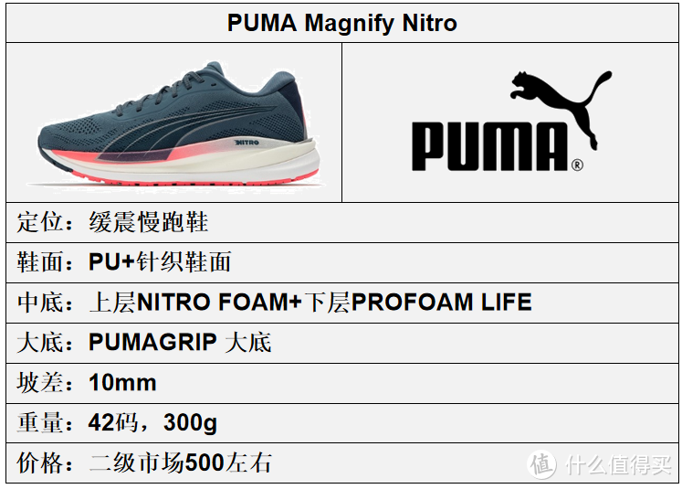 彪马（PUMA）跑鞋矩阵