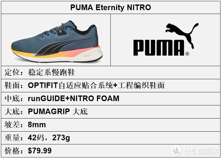 彪马（PUMA）跑鞋矩阵