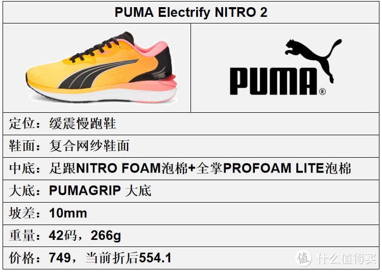 彪马（PUMA）跑鞋矩阵