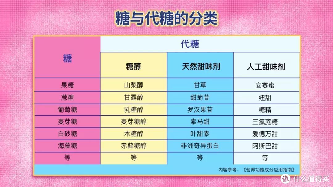 喝点甜甜水有罪吗——从“可乐党”到“气泡水党”，我的“快乐水”之路