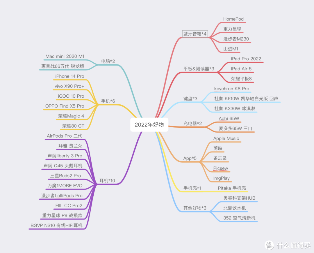 【年度汇总】关于数码产品，要带什么到2023？