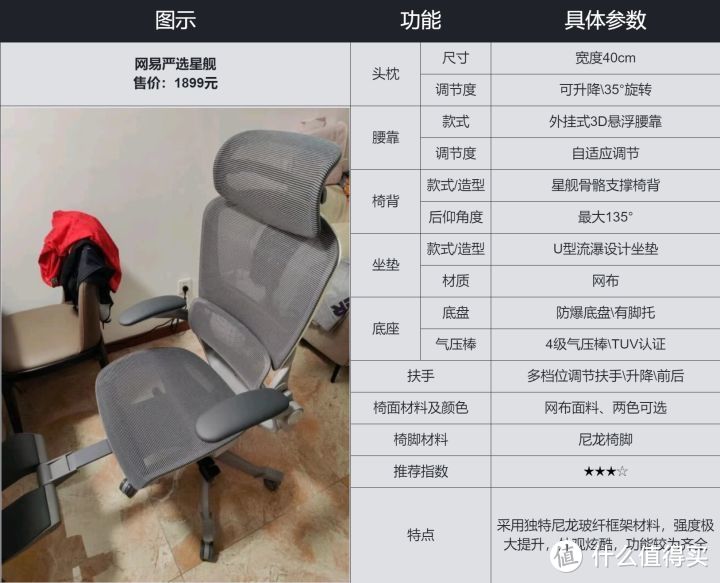 【人体工学椅横评】1-2000元人体工学椅怎么选？有哪些高性价比的人体工学椅？