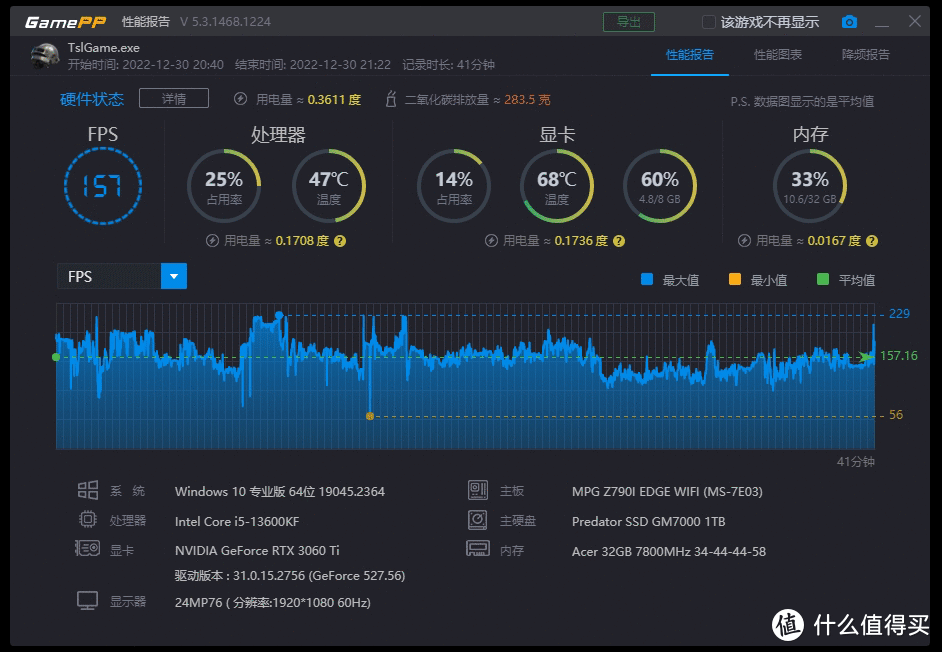 怒超1GHz！宏碁掠夺者Vesta Ⅱ DDR5 6800C34超频作业！收藏轻松超频7800C34！约78%人类感谢你！