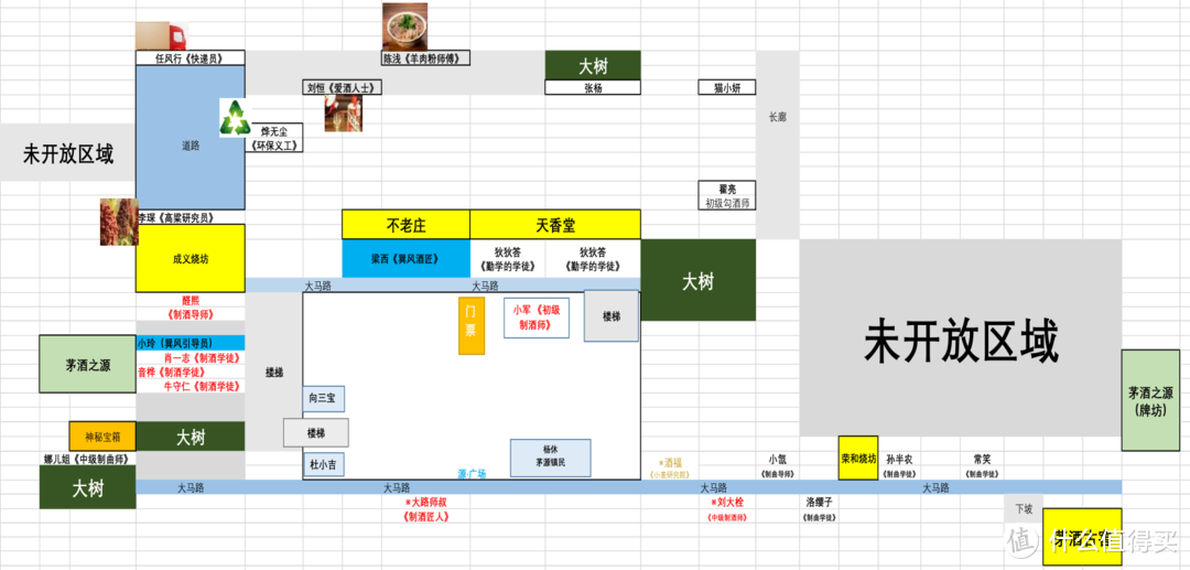 大家可直接按图寻找任务NPC