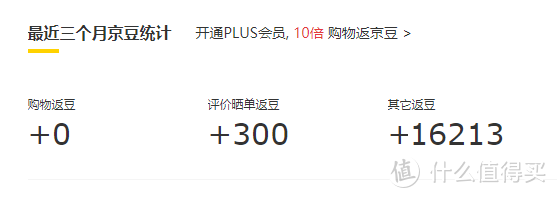 2022年我在京东领了6W京豆和1K红包，京东系四大App 49项最全福利合集【省钱党必收藏】