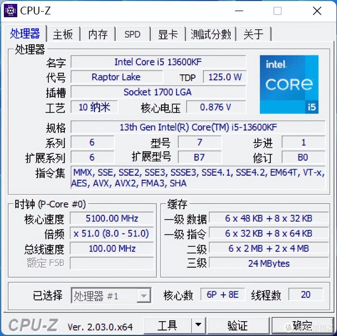 害怕羊，躲家中。打游戏，保平安。Z790与RTX4080升级正当时！