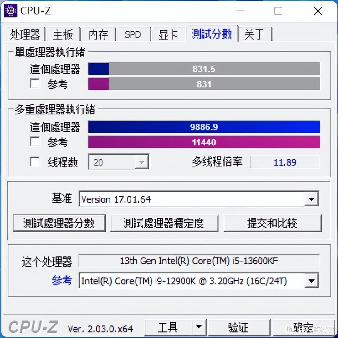 害怕羊，躲家中。打游戏，保平安。Z790与RTX4080升级正当时！