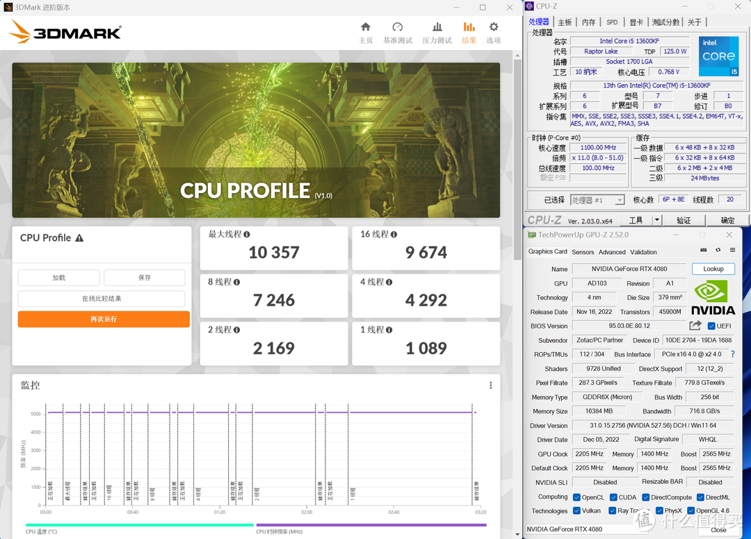 害怕羊，躲家中。打游戏，保平安。Z790与RTX4080升级正当时！