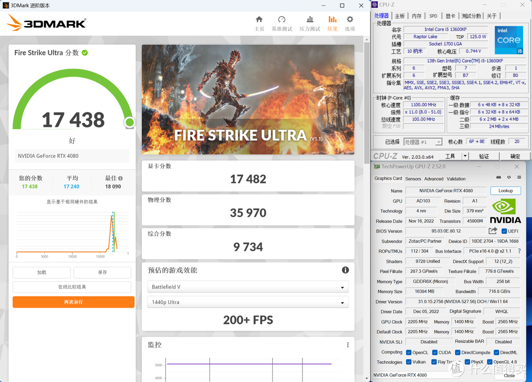 害怕羊，躲家中。打游戏，保平安。Z790与RTX4080升级正当时！