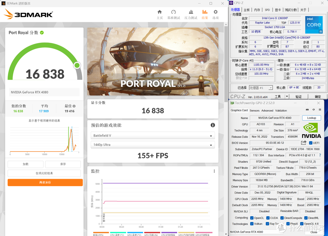 害怕羊，躲家中。打游戏，保平安。Z790与RTX4080升级正当时！