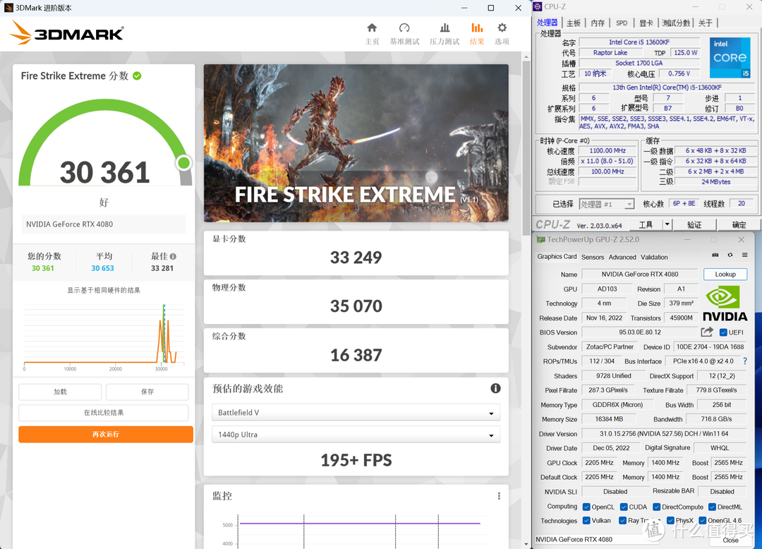 害怕羊，躲家中。打游戏，保平安。Z790与RTX4080升级正当时！