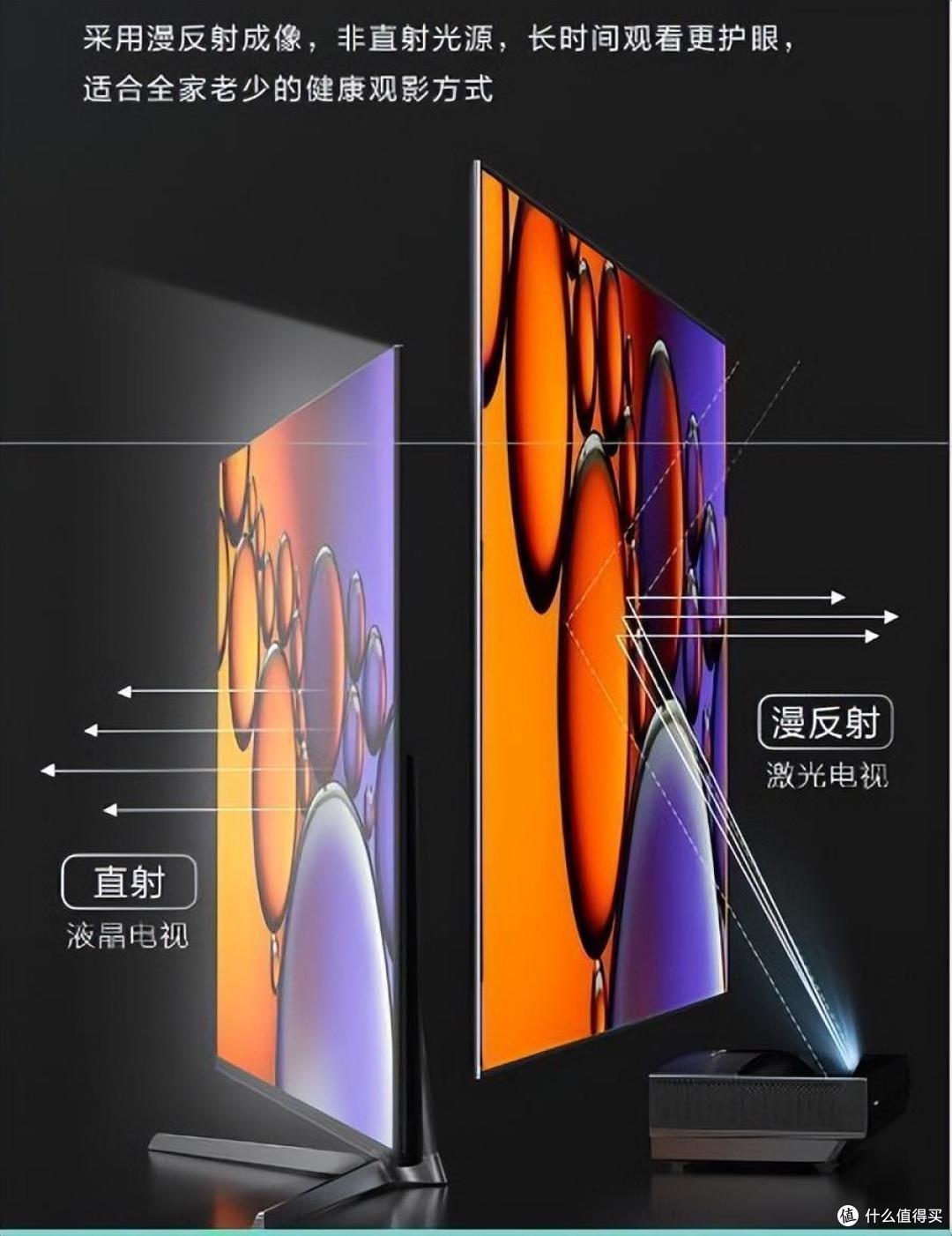 投影仪和激光电视哪个更适合家用？分别体验1年后，才知以前错了！